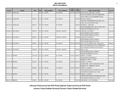 [removed]STIP March Amendments Project[removed]ASHLAND  County