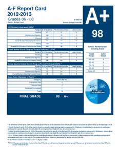 A-F Report Card[removed]Grades[removed]I095 505