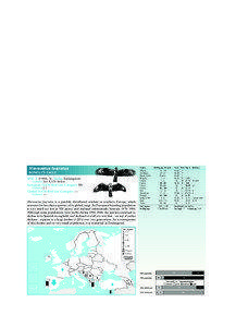 Birds in Europe – Hawks, eagles, harriers and Old World vultures  Hieraaetus pennatus