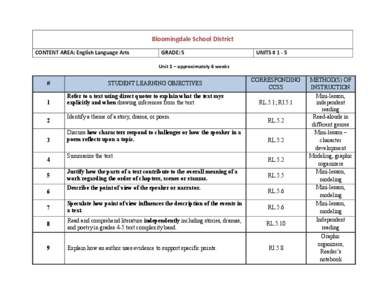 Bloomingdale School District CONTENT AREA: English Language Arts GRADE: 5  UNITS # 1 - 5