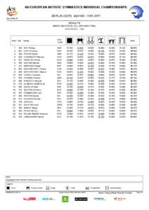 4th EUROPEAN ARTISTIC GYMNASTICS INDIVIDUAL CHAMPIONSHIPS BERLIN (GER), April 6th ­ 10th 2011 RESULTS