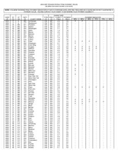 2009 GRP FORAGE PRODUCTION PAYMENT YIELDS (all yields have been rounded to the tenth) NOTE: COLUMNS SHOWING FINAL PAYMENT INDICATORS AT EACH COVERAGE LEVEL ARE ONLY INCLUDED AS A GUIDE AND DO NOT GUARANTEE A PAYMENT IS D