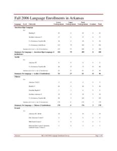 Fall 2006 Language Enrollments in Arkansas Language Level  Lower