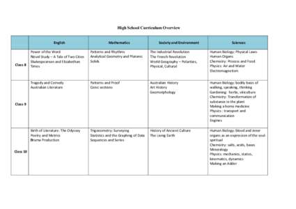 High School Curriculum Overview  English Class 8