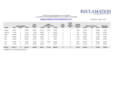 UNITED STATES DEPARTMENT OF THE INTERIOR U.S. BUREAU OF RECLAMATION-CENTRAL VALLEY PROJECT-CALIFORNIA ANNUAL FEDERAL-STATE OPERATION[removed]Month