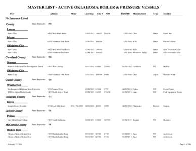 MASTER LIST - ACTIVE OKLAHOMA BOILER & PRESSURE VESSELS User Address  Phone