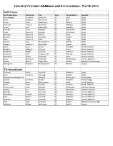 Coventry Provider Additions and Terminations - March 2014 Additions Last/Entity Name Boyareddygari Munn Phelps