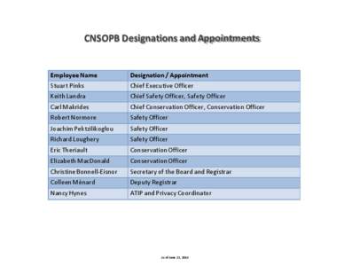 CNSOPB Designations and Appointments Employee Name Designation / Appointment  Stuart Pinks