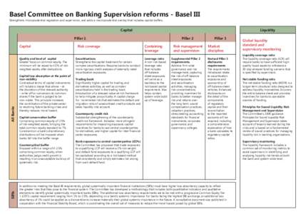Basel Committee on Banking Supervision reforms - Basel III