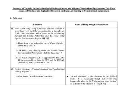 Summary of Views by Organizations/Individuals which/who met with the Constitutional Development Task Force Issues on Principles and Legislative Process in the Basic Law relating to Constitutional Development A. Principle