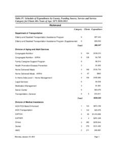 Table IV: Schedule of Expenditures by County, Funding Source, Service and Service Category for Clients 60+ Years of Age: SFY[removed]Richmond Category Clients Expenditure Department of Transportation Elderly and Disabl