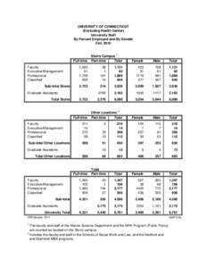 UNIVERSITY OF CONNECTICUT (Excluding Health Center) University Staff By Percent Employed and By Gender Fall, 2010