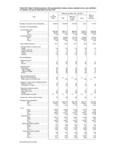 CE 2013 Table[removed]Race of reference person: Annual expenditure means, shares, standard errors, and coefficient of variation PDF