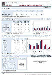 Dossier local - Commune - Chambon-sur-Cisse