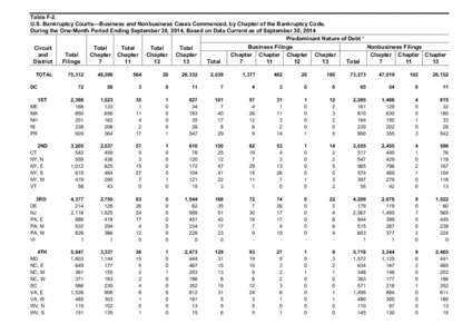 Personal finance / Chapter 9 /  Title 11 /  United States Code / Economics / Debt / Fraternities and sororities / Phi Alpha Delta / Bankruptcy / Bankruptcy in the United States / Chapter 11 /  Title 11 /  United States Code