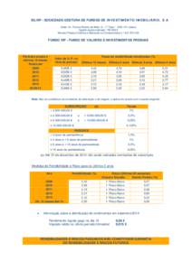 SILVIP - SOCIEDADE GESTORA DE FUNDOS DE I NV E ST IM ENT O IM O BI L I ÁR IO , S A Sede: Av. Fontes Pereira de Melo, 6 – 7.º Esqº - [removed]Lisboa Capital social realizado: [removed] € Número Pessoa Coletiva e Mat