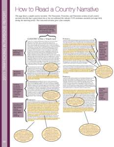 [removed]T RA FF I C K IN G IN P ER S ON S RE P OR T  How to Read a Country Narrative This page shows a sample country narrative. The Prosecution, Protection, and Prevention sections of each country narrative describe how