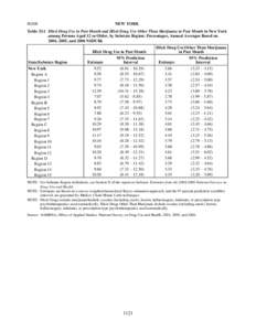 Substate Estimates from the[removed]NSDUH – New York