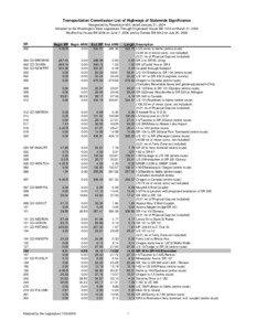 Transportation Commission List of Highways of Statewide Significance[removed]update