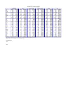 Analysis of Idaho county namesakes / National Register of Historic Places listings in Idaho / Bannock people / Lincoln / Nez Perce people / Idaho / Western United States / United States