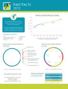FAST FACTS 2012 POPULATION PROJECTIONS 600