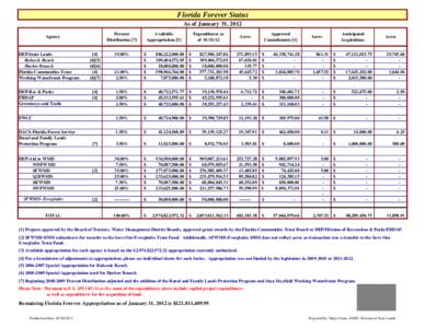 Florida Forever Status As of January 31, 2012 Percent Distribution [7]  Agency