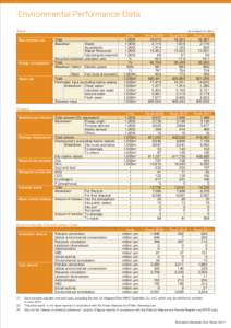 Environmental Performance Data Input Raw material use Energy consumption