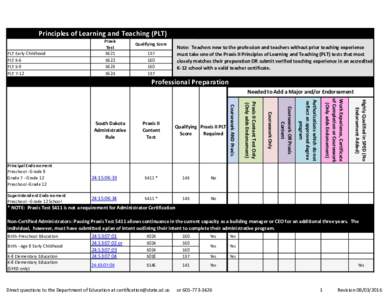 Principles of Learning and Teaching (PLT) PLT Early Childhood PLT K-6 PLT 5-9 PLT 7-12