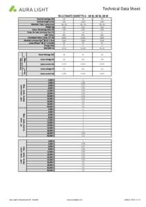 Technical Data Sheet T8 ULTIMATE SIGNETTE-S - 18 W, 36 W, 58 W430