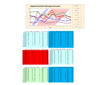 Supplemental/Striker Messages Processed[removed]AVG