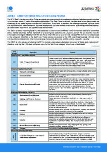 ANNEX – CREDITOR REPORTING SYSTEM (CRS) PROFILE The WTO Task Force defined Aid-for-Trade as projects and programmes that have been identified as trade development priorities in the recipient country’s national develo