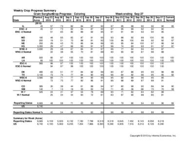 Weekly Crop Progress Summary Grain Sorghum Crop Progress: Coloring State IL ENC -2