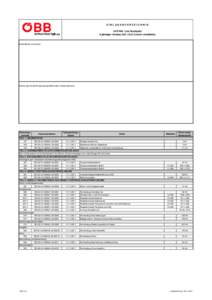 EINLAGENVERZEICHNIS UVP Bhf. Linz Westseite 4-gleisiger Ausbau inkl. LILO (Linzer Lokalbahn) INFRASTRUKTUR AG