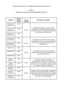 RESOLUÇÃO Nº  – CONGREGAÇÃO ESCOLA POLITÉCNICA. ANEXO 1 TABELA DE ATIVIDADES COMPLEMENTARES ESPECIAIS: Atividade