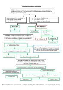 Student Complaints Procedure STAGE 1: A student should raise an informal complaint within 10 working days of the incident occurring to one of the following, who shall respond within five working days and attempt to resol