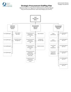 Administrative Review: Strategic Procurement Strategic Procurement Staffing Plan Detail of Chart 14, Page 46 of Administrative Review Report http://thinkmissionexcellence.maine.edu/strategic-procurement/