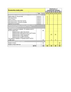 Economics study plan Type 1st semester: compulsory subjects – 6 compulsory modules Mathematics for Economists Lecture Microeconomics