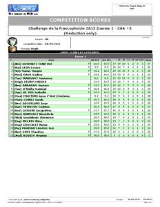 Fédération Royale Belge de Golf - COMPETITION SCORES Challenge de la francophonie 2012 Dames 1 - CSA +3
