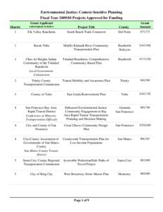 Environmental Justice: Context-Sensitive Planning  Fiscal Year[removed]Projects Approved for Funding Grant Applicant (subrecipients in italics)