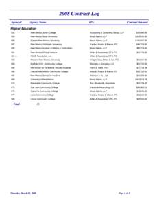 2008 Contract Log Agency# Agency Name  IPA