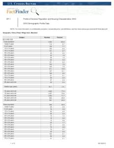 DP-1  Profile of General Population and Housing Characteristics: [removed]Demographic Profile Data  NOTE: For more information on confidentiality protection, nonsampling error, and definitions, see http://www.census.gov