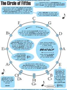 music theory for musicians and normal people by toby w. rush  The Circle of Fifths theorists find it convenient to organize all the possible key signatures
