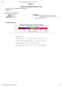 NCBI Blast:Nucleotide Sequenceletters) BLAST ®