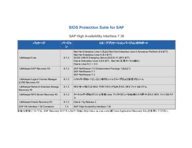 SIOS Protection Suite for SAP SAP High Availability Interface 7.30 パッケージ バージョ ン