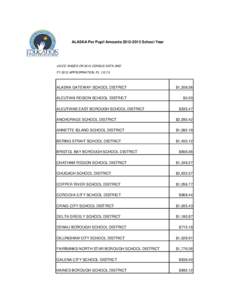 ALASKA Per Pupil Amounts[removed]School Year  US ED: BASED ON 2010 CENSUS DATA AND FY 2012 APPROPRIATION, PL[removed]ALASKA GATEWAY SCHOOL DISTRICT