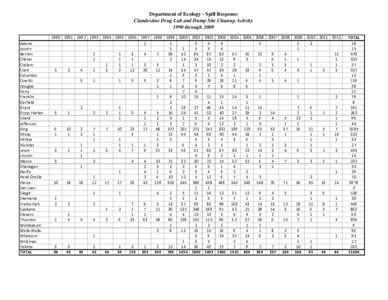 Washington State local elections / National Register of Historic Places listings in Washington / Washington / Elections in the United States