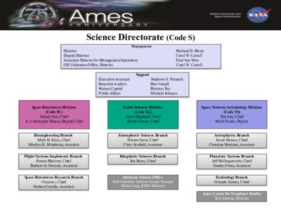 Science Directorate (Code S) Management Director Deputy Director Associate Director for Management Operations
