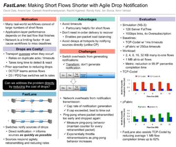 FastLane: Making Short Flows Shorter with Agile Drop Notification David Zats, Anand Iyer, Ganesh Ananthanarayanan, Rachit Agarwal, Randy Katz, Ion Stoica, Amin Vahdat Motivation  Advantages