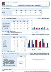 Dossier local - Commune - Saint-Germain-d Elle