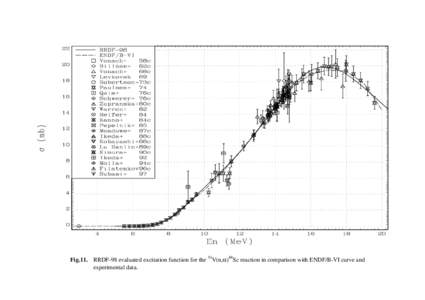 Fig.11. RRDF-98 evaluated excitation function for the 51V(n,α)48Sc reaction in comparison with ENDF/B-VI curve and experimental data. 